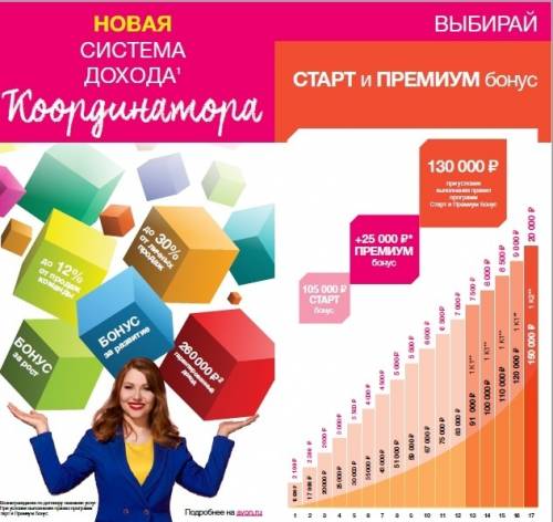 Регистрация новых представителей и координаторов в компанию avon