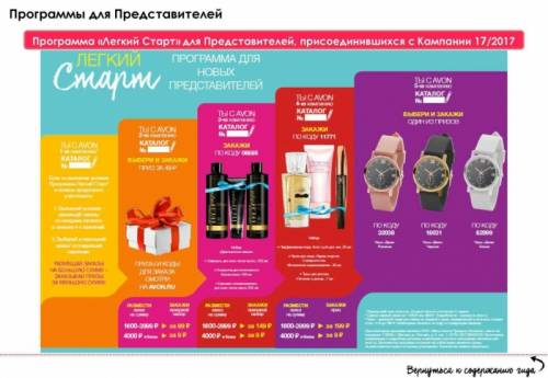 Регистрация в компании Avon.