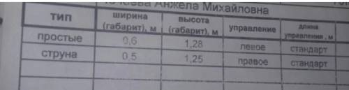 Продам металлические жалюзи на окно.