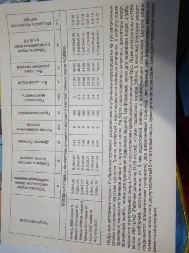 Продам лодку “Фортуна 3500“