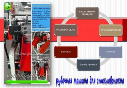 оборудование Производство фибры для бетона