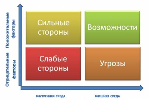 Маркетинговое прогнозирование покупательской способности