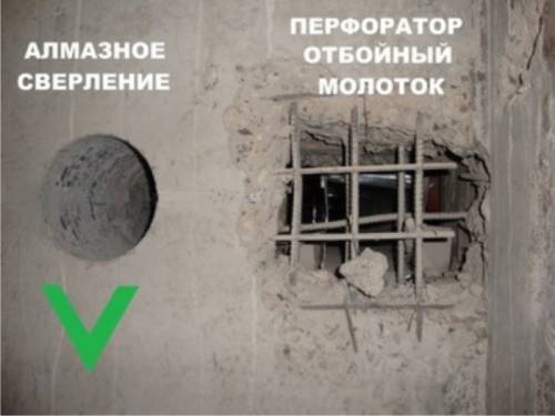 Алмазное бурение, сверление отверстий!!!