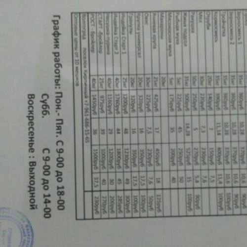 корма для домашних животных