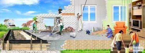 Выполняем все виды строительных и отделочных работ