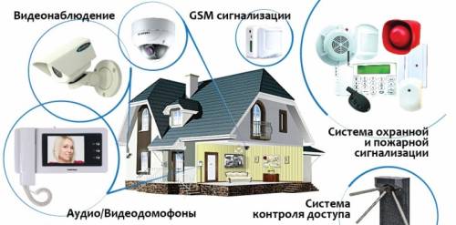 Штробление электрика,слаботочные работы.