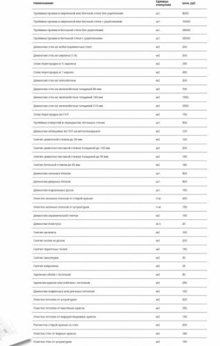 Демонтажные работы, грузчики, разнорабочие