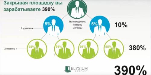 Дополнительный заработок на дому