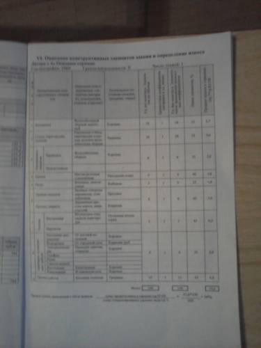 Продаю здание или меняю