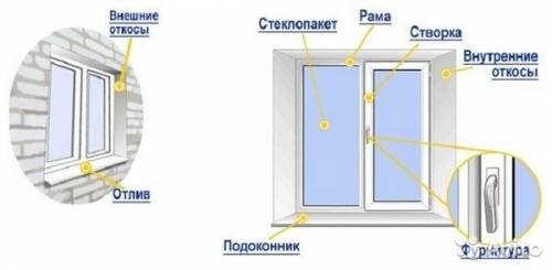 Дует из окна) ремонт окон пвх 