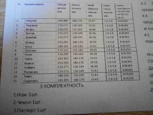 продам Кизлярские ножи художественное оформление(подарочные наборы)
